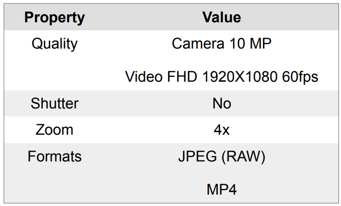 A table with its contents centered.