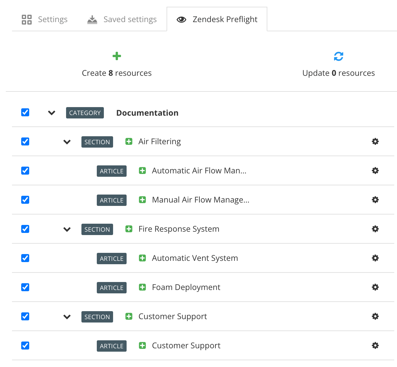 Zendesk Preflight. It shows the top-level "Air Filtering", "Fire Response System" and "Customer Support" items are going to become Sections in Zendesk. There are no extra articles for the publications. But there is an extra article for the Customer Support topic.