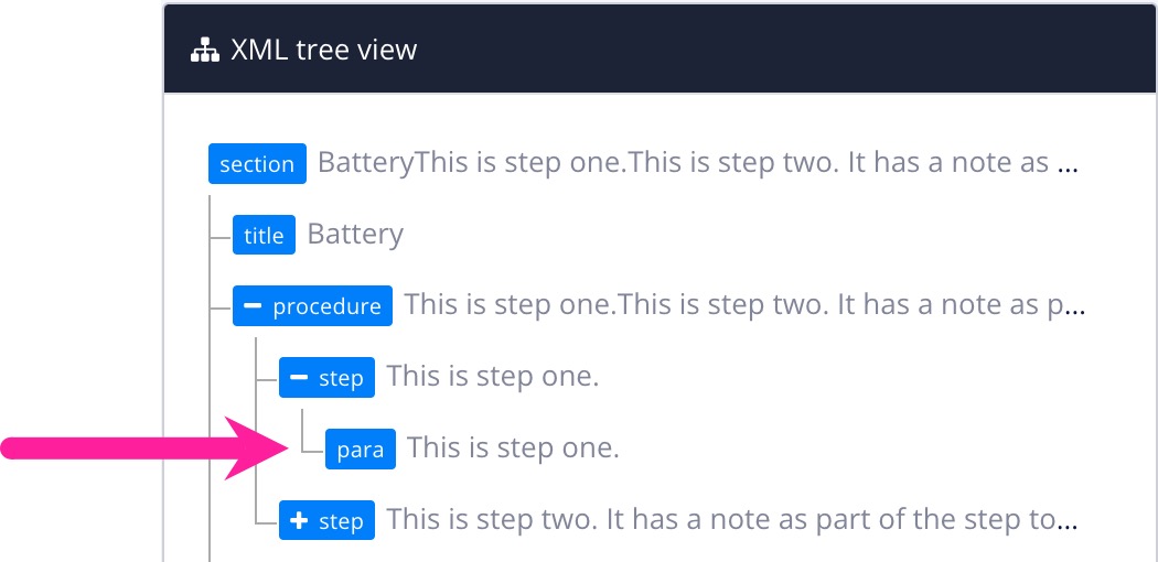 XML tree view. There is a section element at the top-level. At the second level is a title and a procedure. Inside the procedure there are two steps. Inside step one there is a para.