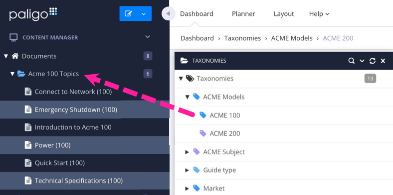 A taxonomy tag is selected in the Taxonomy floating content panel. A callout arrow shows that the tag can be dragged from the taxonomy floating content panel on to a folder in the Content Manager.