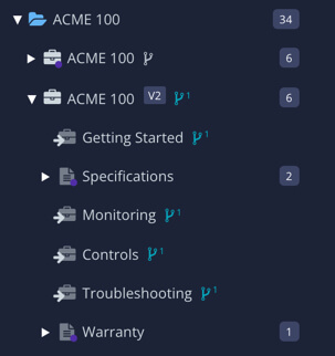 Branched publication structure contains other publications. These other publications also have branches created for them.