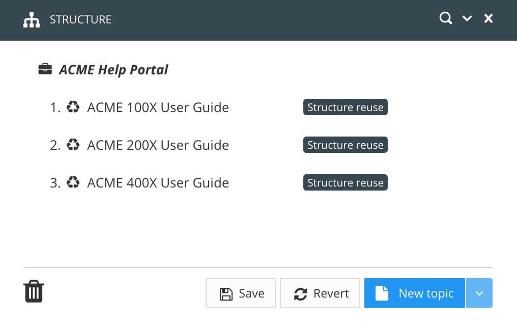 "Super" publication structure. It has three other publications added to the structure and these are the sub-publications for the help center.