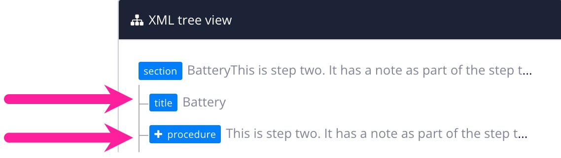 XML tree view. Section element at the top level. Inside that, a title and a procedure. The procedure has a white plus symbol next to it.