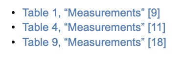 A bullet list. The first entry is Table 1, "Measurements" [9], the second entry is Table 4, "Measurements" [11], and the third entry is Table 9, "Measurements" [18].