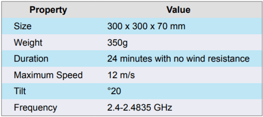 A table with alternate rows. The odd numbered rows have a blue background and the even numbered rows have a gray background.