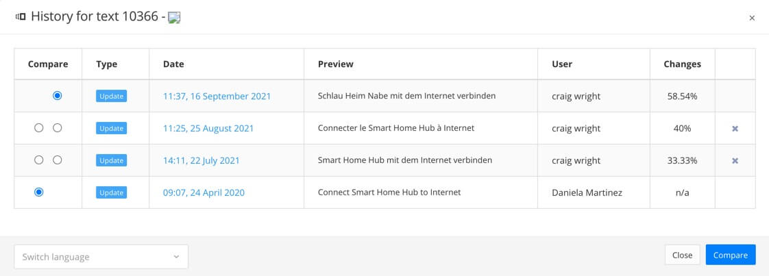History for a translated text fragment. A table with one row of information for each change that has happened to the paragraph.