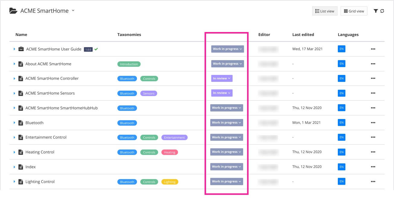 Resource view is a list showing details about publications and topics. The details include the current status.