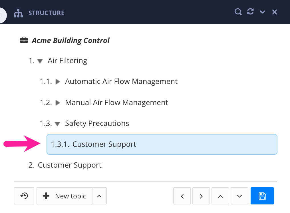 Publication structure. A fork has been copied and pasted into the structure. It is pasted in one level below the topic that is above it.