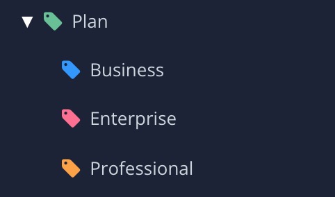 Taxonomy tags for applicability panel. There is a parent tag named "Plan" with three child tags named "Business", "Enterprise" and "Professional".